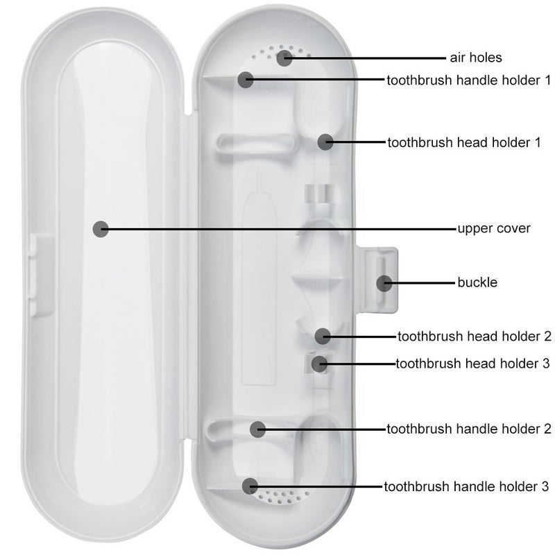 Nincha Portable Electric Toothbrush Travel Case for Philips Sonicare Series-Durable, Environmentally Friendly, Breathable, Food-Safe Plastic Material(White) - Image 5